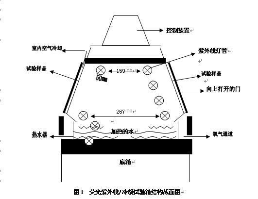 控制系統及指示器(如圖1)。