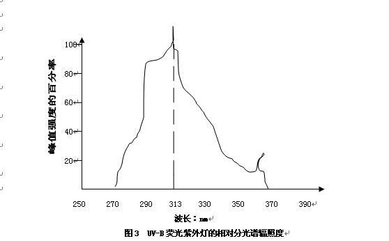 相對分光輻照度的特性(見圖3)。