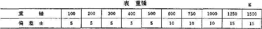 重錘的表面應無嚴重銹斑,重鍵的質量和偏差按表規定