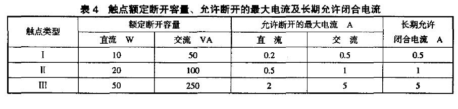試驗后,繼電器在標準試驗大氣條件下恢復劫后,應進行外觀檢查